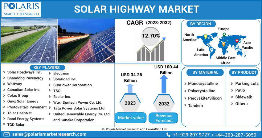 Solar Highway Market Report